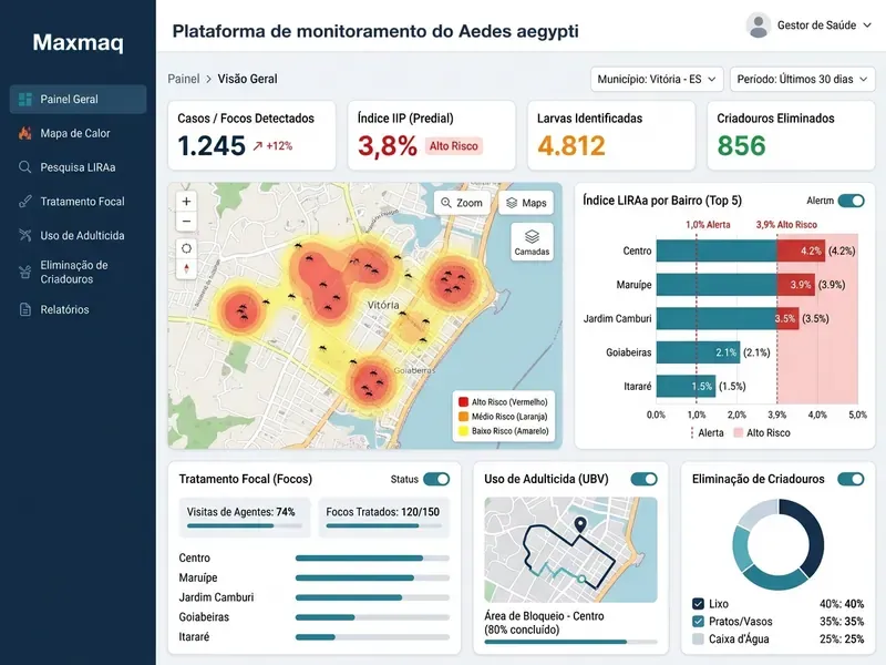 Painel da plataforma com mapa de calor e índices por bairro